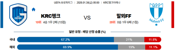 헹크 대 말뫼 UEFA유로파리그 01월30일 맞대결 생중계, 스포츠중계, 스포츠분석