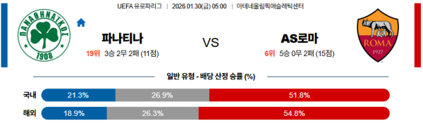 01월30일|파나시나이코스|AS로마UEFA유로파리그