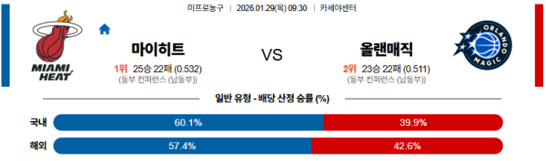 마이애미 대 올랜도 NBA 01월29일 맞대결 생중계, 스포츠중계, 스포츠분석