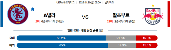 아스톤빌라 대 잘츠부르크 UEFA유로파리그 01월30일 맞대결 생중계, 스포츠중계, 스포츠분석