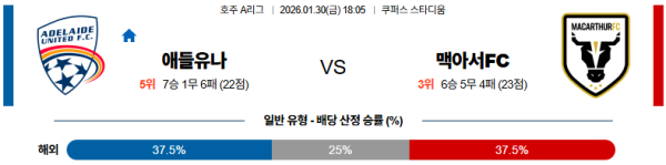 애들레이드 대 맥아서FC 호주A리그 01월30일 맞대결 생중계, 스포츠중계, 스포츠분석