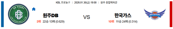 원주DB 대 대구가스공사 KBL 01월30일 맞대결 생중계, 스포츠중계, 스포츠분석