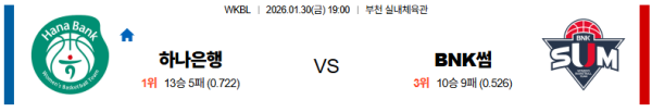 하나은행 대 BNK썸 WKBL 01월30일 맞대결 생중계, 스포츠중계, 스포츠분석