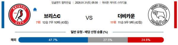 브리스톨 대 더비카운티 잉글랜드챔피언쉽 01월31일 맞대결 생중계, 스포츠중계, 스포츠분석