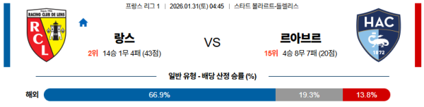 랑스 대 르아브르 리그앙 01월31일 맞대결 생중계, 스포츠중계, 스포츠분석