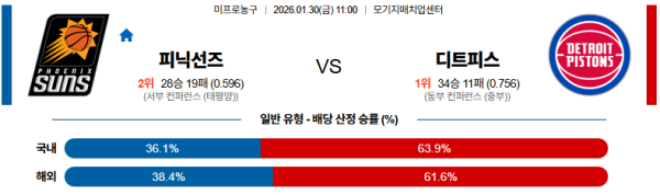피닉스 대 디트로이트 NBA 01월30일 맞대결 생중계, 스포츠중계, 스포츠분석