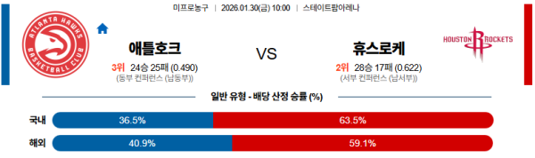 애틀랜타 대 휴스턴 NBA 01월30일 맞대결 생중계, 스포츠중계, 스포츠분석