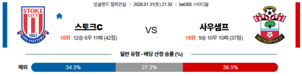 스토크시티 대 사우샘프턴 잉글랜드챔피언쉽 01월31일 맞대결 생중계, 스포츠중계, 스포츠분석