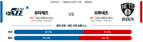 유타 대 브루클린 NBA 01월31일 맞대결 생중계, 스포츠중계, 스포츠분석