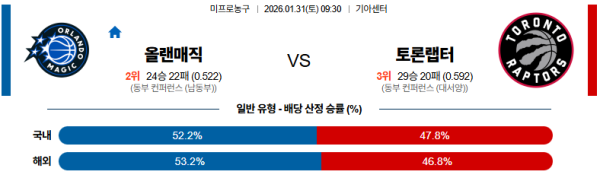 올랜도 대 토론토 NBA 01월31일 맞대결 생중계, 스포츠중계, 스포츠분석