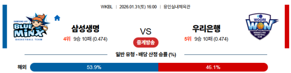 삼성생명 대 우리은행 WKBL 01월31일 맞대결 생중계, 스포츠중계, 스포츠분석