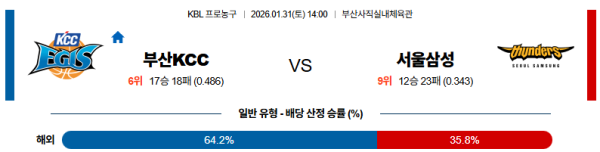 부산KCC 대 서울삼성 KBL 01월31일 맞대결 생중계, 스포츠중계, 스포츠분석