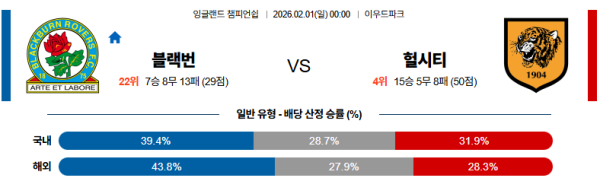블랙번 대 헐시티 잉글랜드챔피언쉽 02월01일 맞대결 생중계, 스포츠중계, 스포츠분석