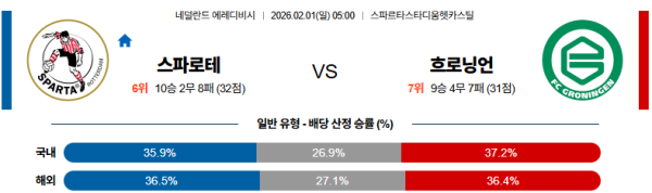 스파르타 대 흐로닝언 에레디비지 02월01일 맞대결 생중계, 스포츠중계, 스포츠분석