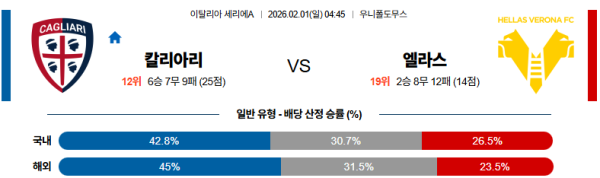 칼리아리 대 베로나 세리에A 02월01일 맞대결 생중계, 스포츠중계, 스포츠분석