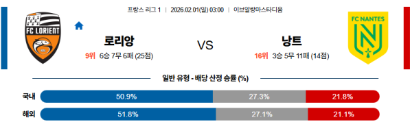 로리앙 대 낭트 리그앙 02월01일 맞대결 생중계, 스포츠중계, 스포츠분석