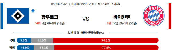함부르크 대 바이에른뮌헨 분데스리가 02월01일 맞대결 생중계, 스포츠중계, 스포츠분석