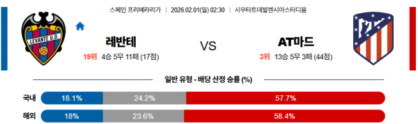레반테 대 AT마드리드 라리가 02월01일 맞대결 생중계, 스포츠중계, 스포츠분석