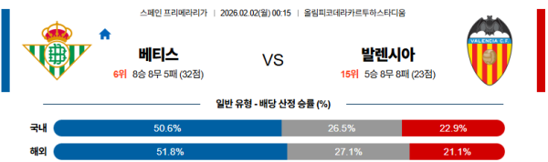 베티스 대 발렌시아 라리가 02월02일 맞대결 생중계, 스포츠중계, 스포츠분석