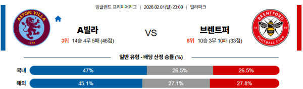 아스톤빌라 대 브렌트퍼드 프리미어리그 02월01일 맞대결 생중계, 스포츠중계, 스포츠분석