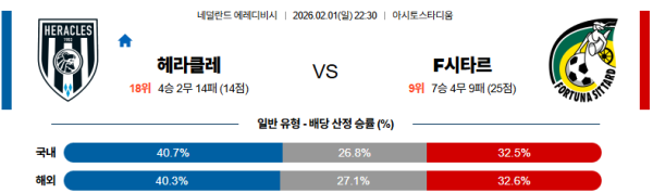 헤라클레스 대 시타르트 에레디비지 02월01일 맞대결 생중계, 스포츠중계, 스포츠분석