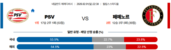 PSV 대 폐예노르트 에레디비지 02월01일 맞대결 생중계, 스포츠중계, 스포츠분석