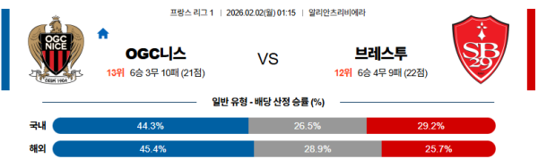 니스 대 브레스트 리그앙 02월02일 맞대결 생중계, 스포츠중계, 스포츠분석