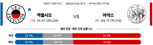 엑셀시오르 대 아약스 에레디비지 02월01일 맞대결 생중계, 스포츠중계, 스포츠분석