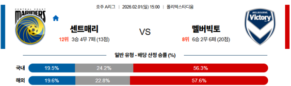 센트럴코스트 대 멜버른빅토리 호주A리그 02월01일 맞대결 생중계, 스포츠중계, 스포츠분석