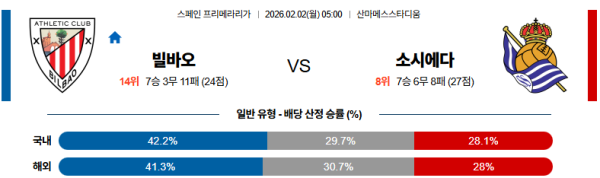 빌바오 대 소시에다드 라리가 02월02일 맞대결 생중계, 스포츠중계, 스포츠분석