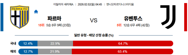 파르마 대 유벤투스 세리에A 02월02일 맞대결 생중계, 스포츠중계, 스포츠분석