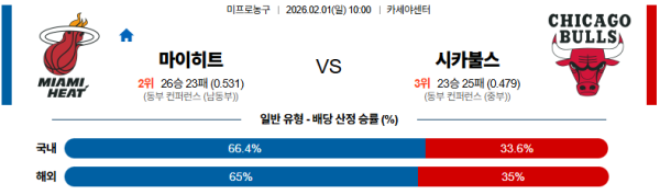 마이애미 대 시카고 NBA 02월01일 맞대결 생중계, 스포츠중계, 스포츠분석