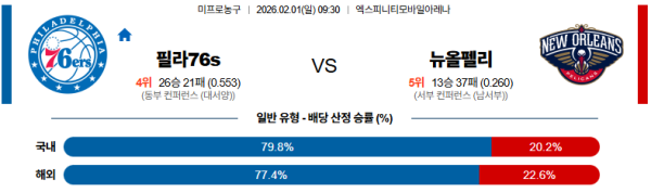 필라델피아 대 뉴올리언즈 NBA 02월01일 맞대결 생중계, 스포츠중계, 스포츠분석