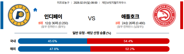 인디애나 대 애틀랜타 NBA 02월01일 맞대결 생중계, 스포츠중계, 스포츠분석