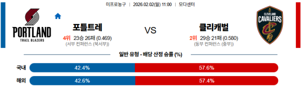 포틀랜드 대 클리블랜드 NBA 02월02일 맞대결 생중계, 스포츠중계, 스포츠분석