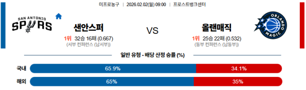 샌안토니오 대 올랜도 NBA 02월02일 맞대결 생중계, 스포츠중계, 스포츠분석