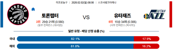 토론토 대 유타 NBA 02월02일 맞대결 생중계, 스포츠중계, 스포츠분석