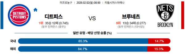 디트로이트 대 브루클린 NBA 02월02일 맞대결 생중계, 스포츠중계, 스포츠분석