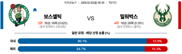 보스턴 대 밀워키 NBA 02월02일 맞대결 생중계, 스포츠중계, 스포츠분석