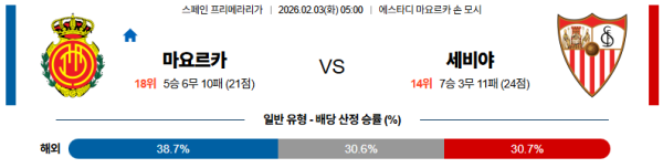 마요르카 대 세비야 라리가 02월03일 맞대결 생중계, 스포츠중계, 스포츠분석