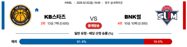 KB스타즈 대 BNK썸 WKBL 02월02일 맞대결 생중계, 스포츠중계, 스포츠분석