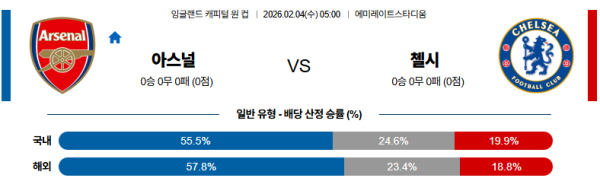 아스널 대 첼시 잉글랜드캐피털원컵 02월04일 맞대결 생중계, 스포츠중계, 스포츠분석
