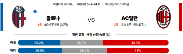볼로냐 대 AC밀란 세리에A 02월04일 맞대결 생중계, 스포츠중계, 스포츠분석