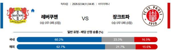 레버쿠젠 대 장크트파울리 독일FA컵 02월04일 맞대결 생중계, 스포츠중계, 스포츠분석