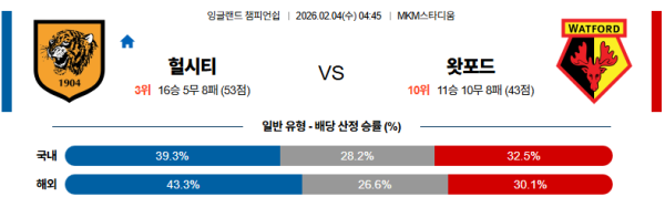 헐시티 대 왓포드 잉글랜드챔피언쉽 02월04일 맞대결 생중계, 스포츠중계, 스포츠분석