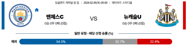 맨시티 대 뉴캐슬 잉글랜드캐피털원컵 02월05일 맞대결 생중계, 스포츠중계, 스포츠분석
