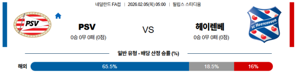 PSV 대 헤이렌베인 네덜란드FA컵 02월05일 맞대결 생중계, 스포츠중계, 스포츠분석