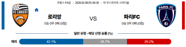 로리앙 대 파리FC 프랑스FA컵 02월05일 맞대결 생중계, 스포츠중계, 스포츠분석