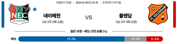 네이메헌 대 폴렌담 네덜란드FA컵 02월05일 맞대결 생중계, 스포츠중계, 스포츠분석