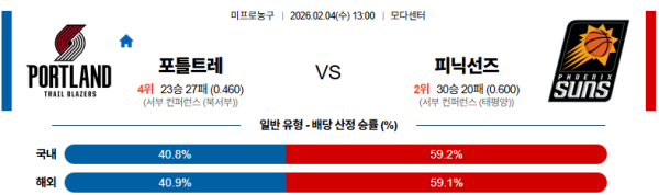 포틀랜드 대 피닉스 NBA 02월04일 맞대결 생중계, 스포츠중계, 스포츠분석